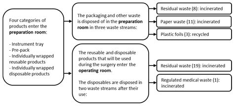 A New Method to Improve the Environmental Sustainability of the ...