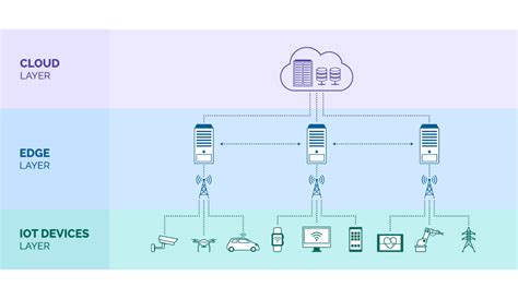 Advanced Distributed Computing 的图像结果