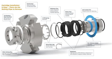Mechanical Seals Series 1015 - Fluid Sealing International