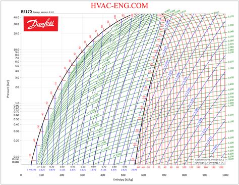 R290 Pressure Temperature Chart - Best Chart Examples