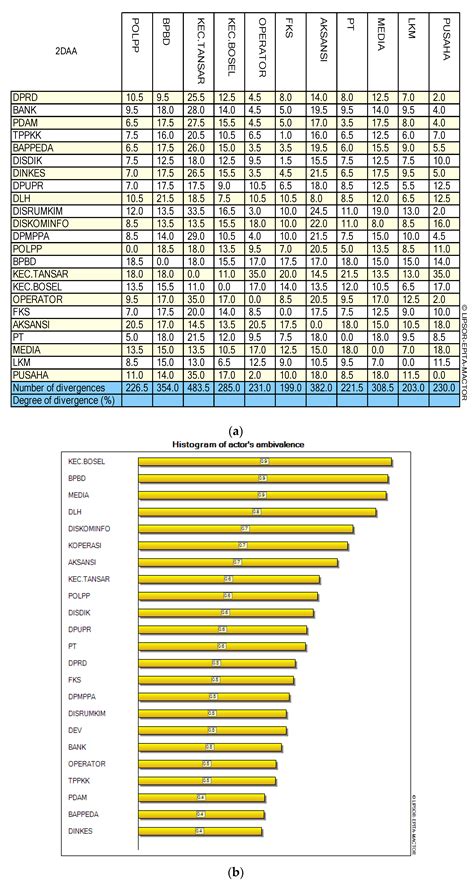 Stakeholder Analysis of Sustainable Wastewater Management: A Case Study ...