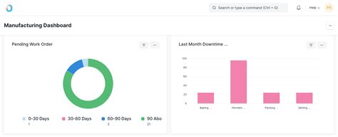 Manufacturing Dashboard
