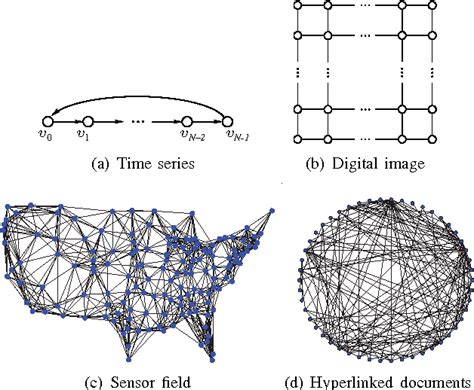 Discrete Signal 的图像结果