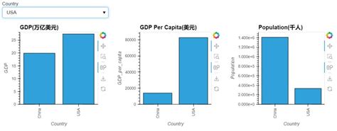 Python Web App Data Visualization 的图像结果