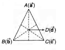 A , B, C and D, are four points in a plane with position vectors a,b, c ...