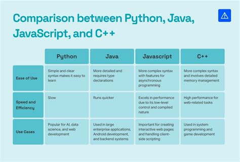 How to Start Programming 的图像结果