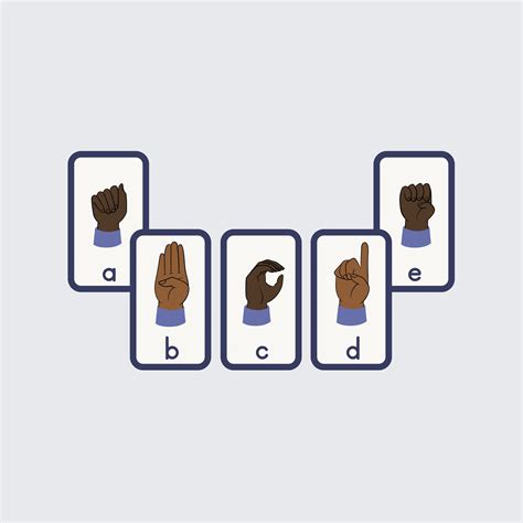 Sign Language Alphabet Posters at Sarita Sturgeon blog