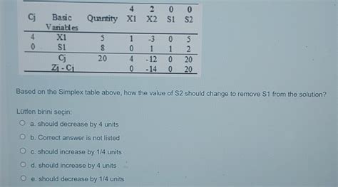 Image result for Simplex Table Transparent