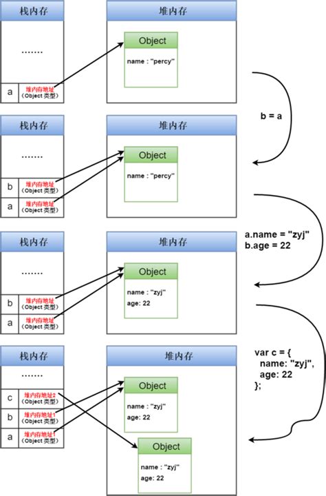 Direct Reference in JavaScript 的图像结果