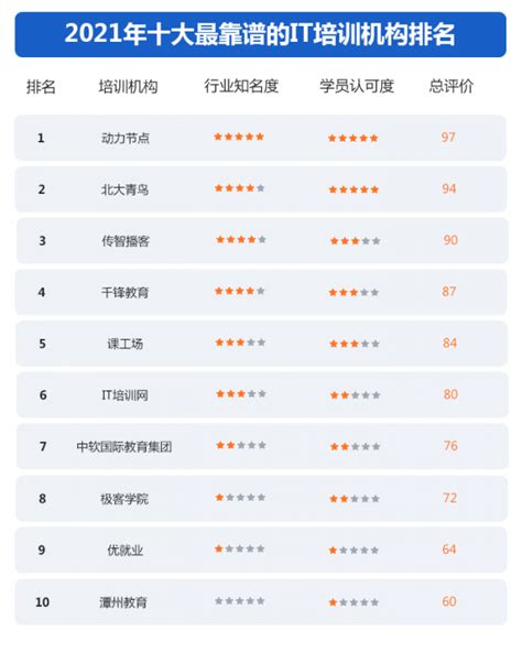 上海中小教育机构排名（沪上培训机构分类大盘点）
