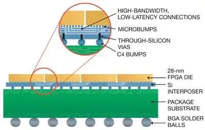 CPU/Memory Moore 的图像结果