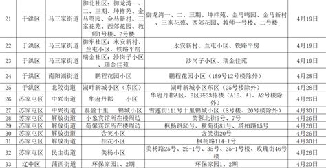 4月最新消息刚刚发布！沈阳市新冠肺炎疫情防控指挥部通告（第51号）_文财网