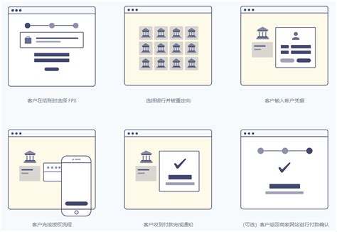 Image result for Flow Control Schematic Example