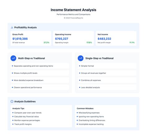 Understanding Traditional Income Statement Format