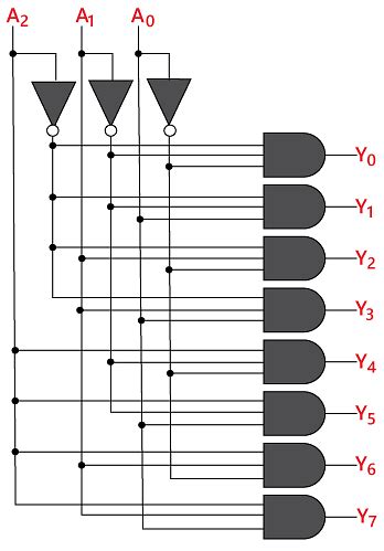 Image result for Decoder Examples