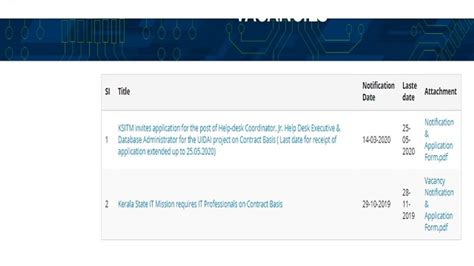 Kerala State IT Mission (KSITM) Recruitment 2020: Apply for Helpdesk ...