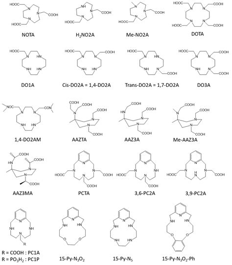 Mn-Based MRI Contrast Agents: An Overview