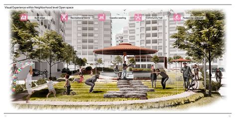 Life Around Greens | CEPT - Portfolio