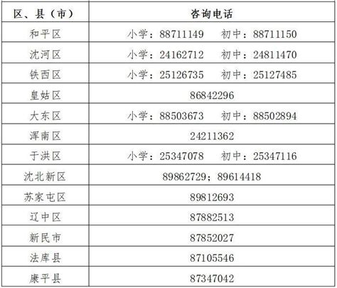 2020沈阳沈河区小学学区划分+入学要求- 沈阳本地宝