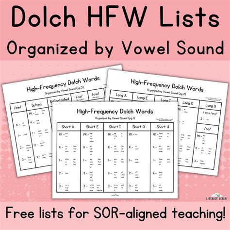 Dolch High Frequency Word List - Jenny Printable