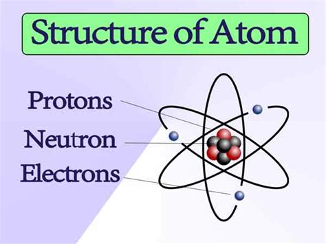 Atomic Molecular Theory || Basic idea of molecular orbital theory ...