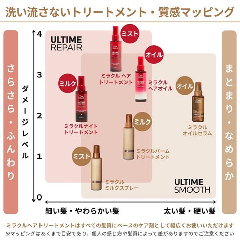 定価1本 ¥4180円アルタイムリペアミラクル ミスト4本 正規品WELLA(ウエラ) アルタイム リペア ミラクルヘア 【公式通販】
