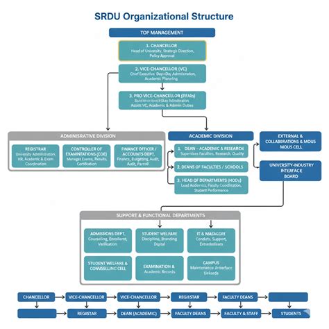 SHRI RUKMANI DWARKADHISH UNIVERSITY OF SCIENCE AND TECHNOLOGYr