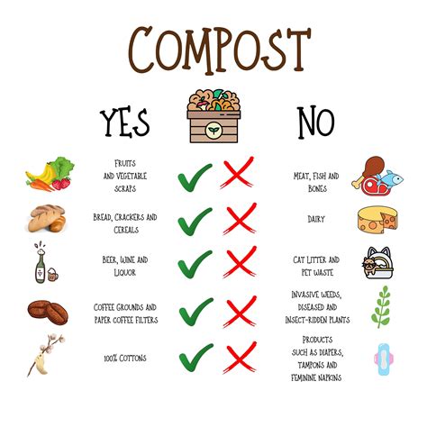 Printable Composting Chart