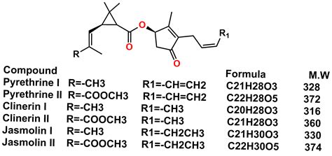 Pyrethrum Extract | CAS No- NA | NA
