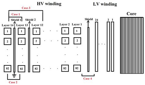 Investigation on the Resonant Oscillations in an 11 kV Distribution ...