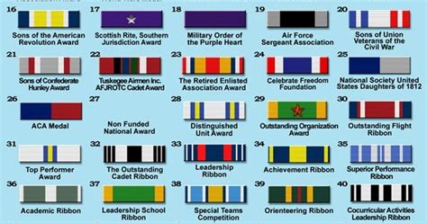 AFJROTC ribbons | AFJROTC | Pinterest | Ribbons