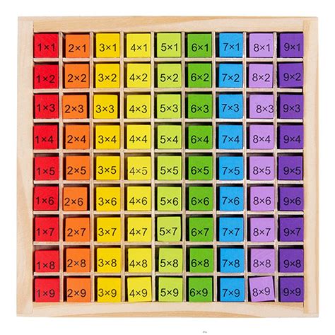 Buy SoeHong Toporchid Multiplication Table Toy ,Wooden 99 ...