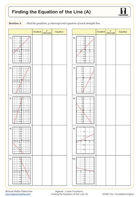 Finding the Equation of the Line (A) Worksheet | Cazoom Maths Worksheets