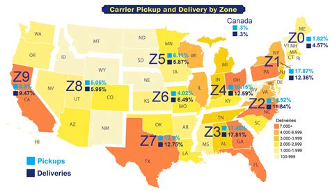 Shippers - MegaCorp Logistics