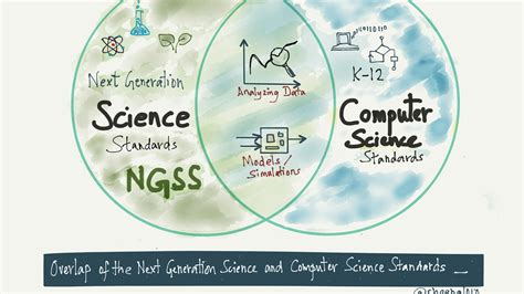 Image result for Computer Science Photos