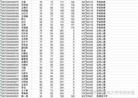 河北大学考研教育学院2022年硕士研究生一志愿考生复试名单公布 - 知乎