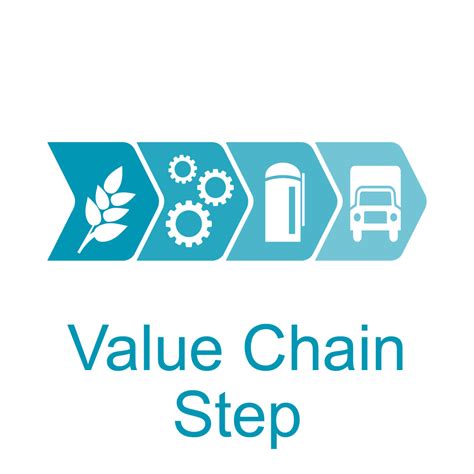PoweringAg Technology Database Value Chain Steps - energypedia