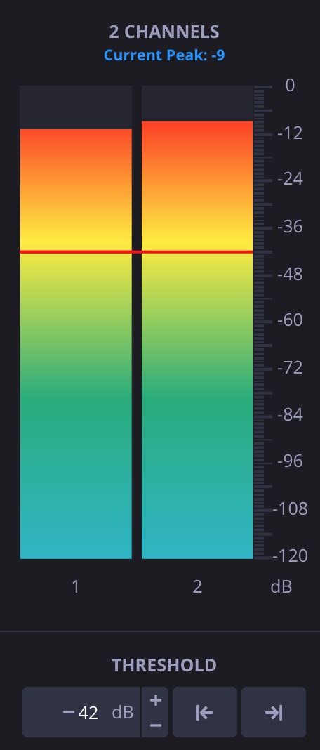 Image result for Python Audio Meter