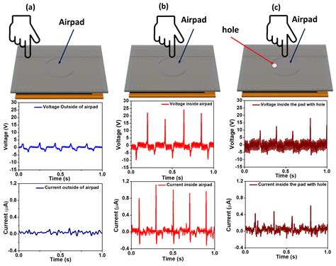An Ultrasensitive Laser-Induced Graphene Electrode-Based Triboelectric ...