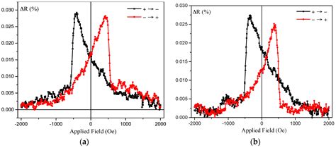 Perpendicular Magnetic Anisotropy in Heusler Alloy Films and Their ...