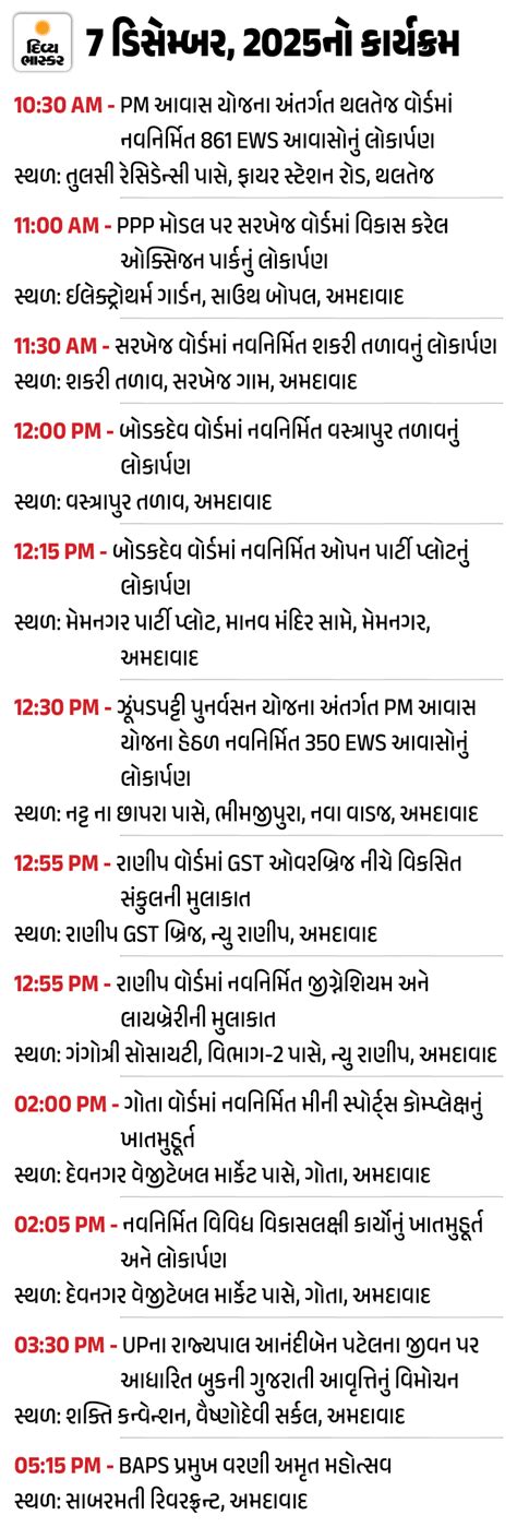 Ahmedabad-Gandhinagar residents will be gifted with development works ...
