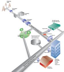 Image result for Distribution Working System in Engine