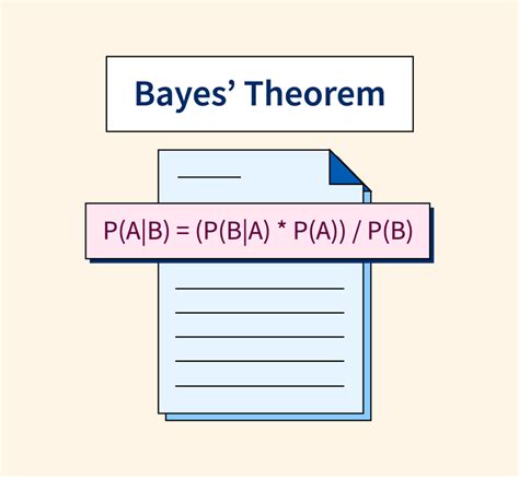 Image result for Bayesian Theorem Explained in Data Mining