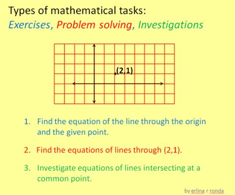 Image result for Math Procedure