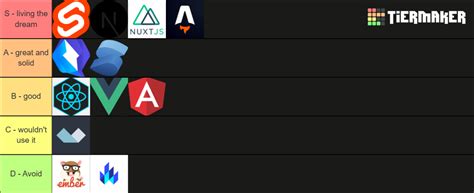 JavaScript Tier List 的图像结果