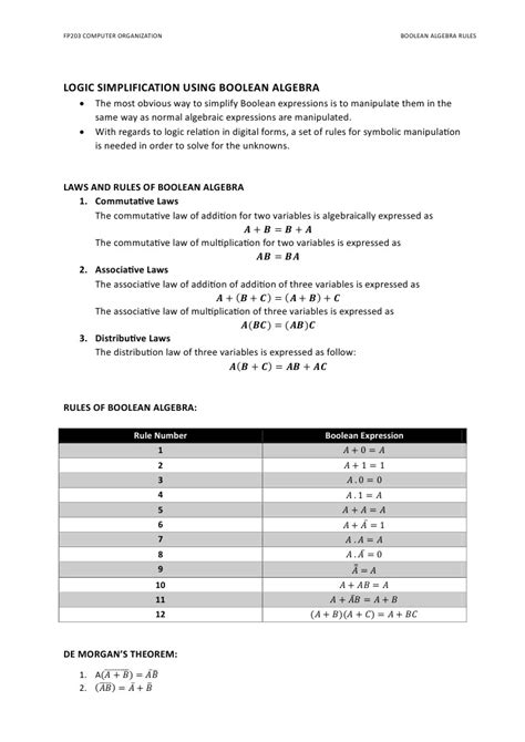 Image result for Boolean Algebra Rules and Simplification Tutorials
