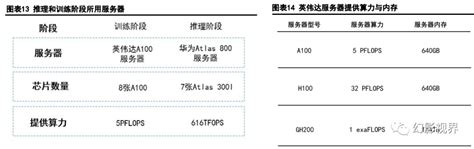 Image result for Ai 应底座