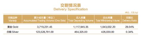 Week 42 SGE Physical Delivery and Its True Context