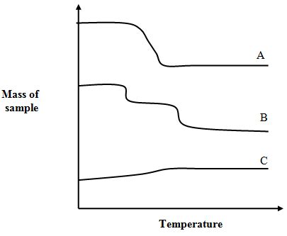 Thermal Analysis - Chemical Engineering PDF Download