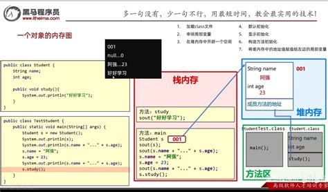 Java Store Data 的图像结果